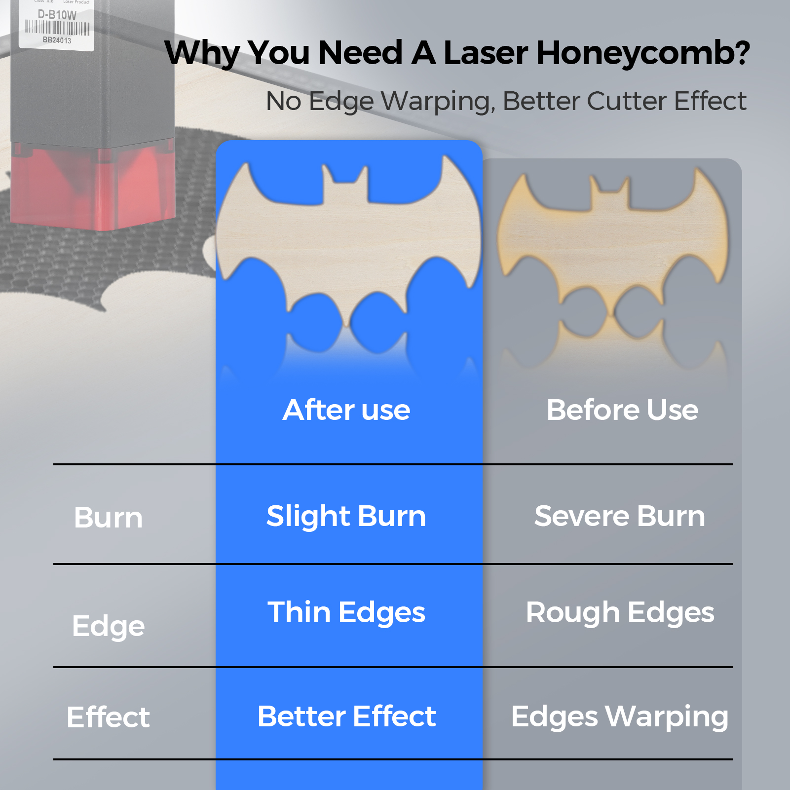 TwoTrees Laser Equipment Honey - Industrial Laser Table 评论和价格
