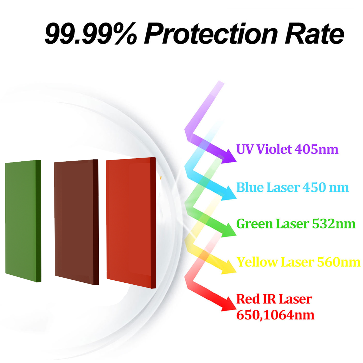 Laser Safety Window Eye Protec - Industrial Uv Laser 评论和价格