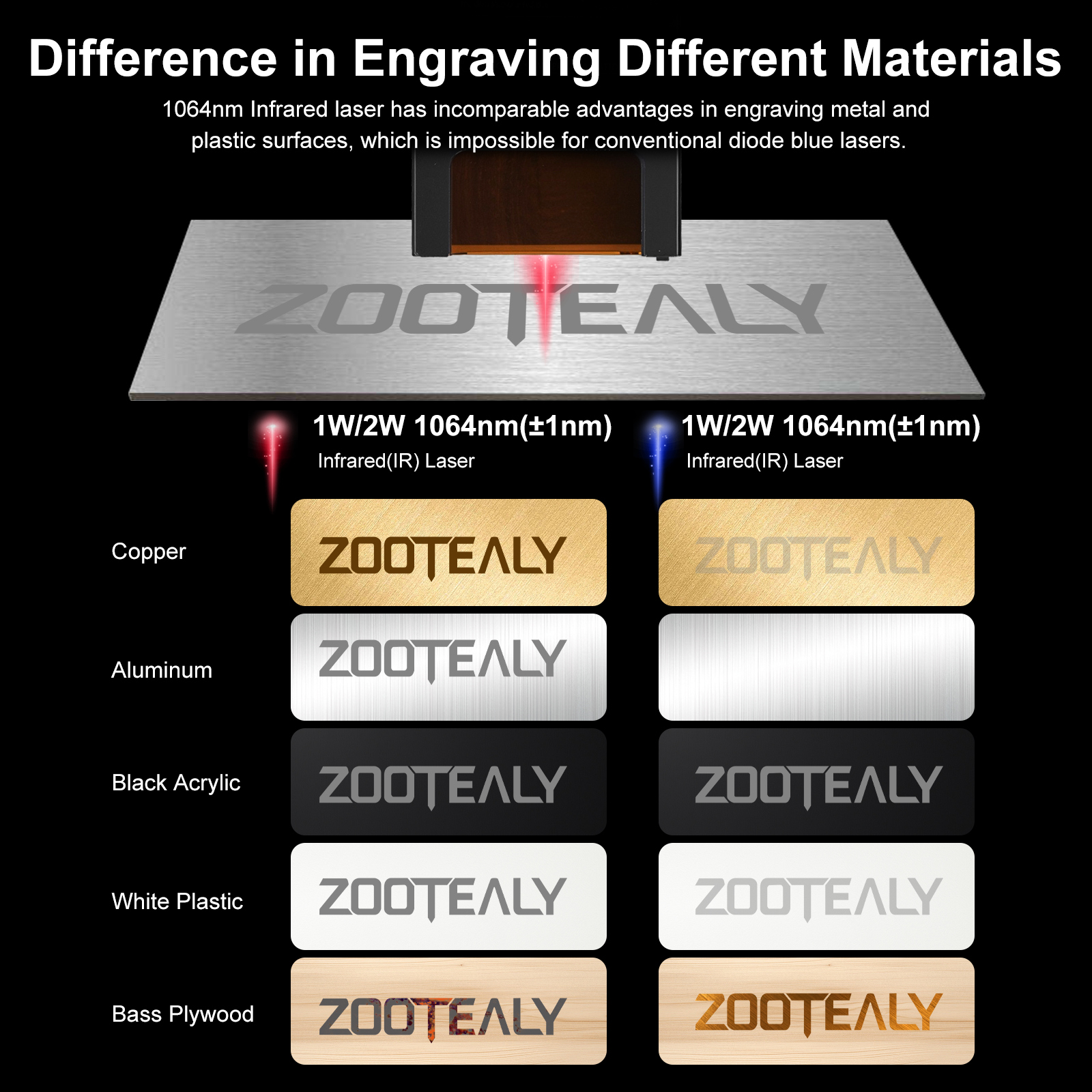 Pulsed Laser Module Laser Head - Laser Engraving Software 评论和价格