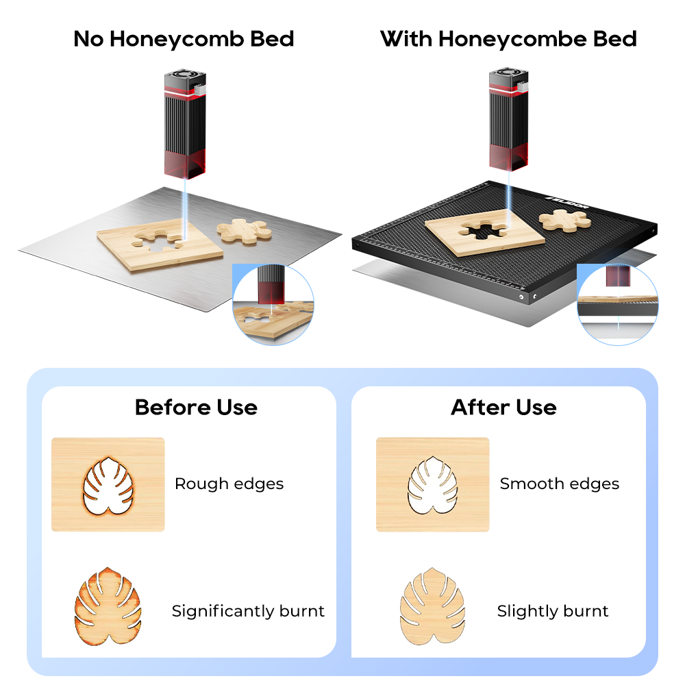 ELIDOR Laser Honeycomb Working - Industrial Laser Table 评论和价格
