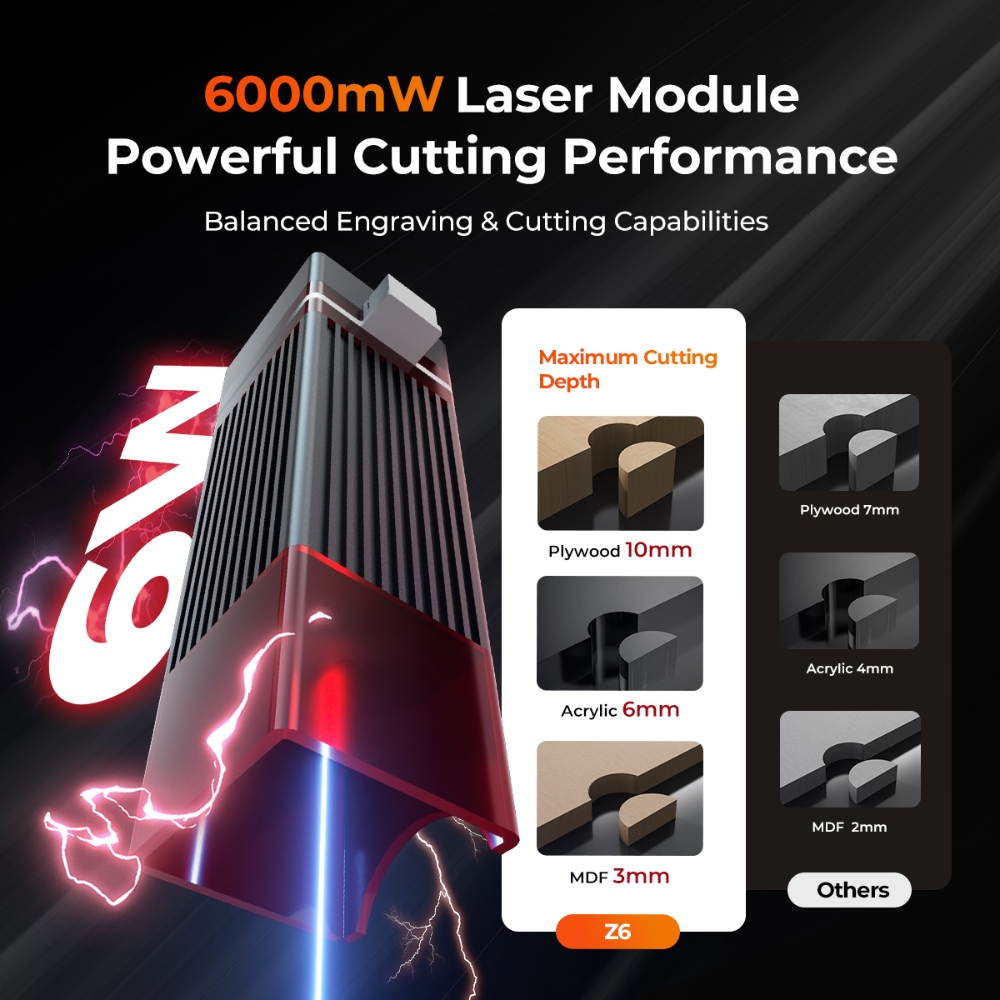 ELIDOR Z6 6W Laser Engraver an - Laser Engraving Software 评论和价格