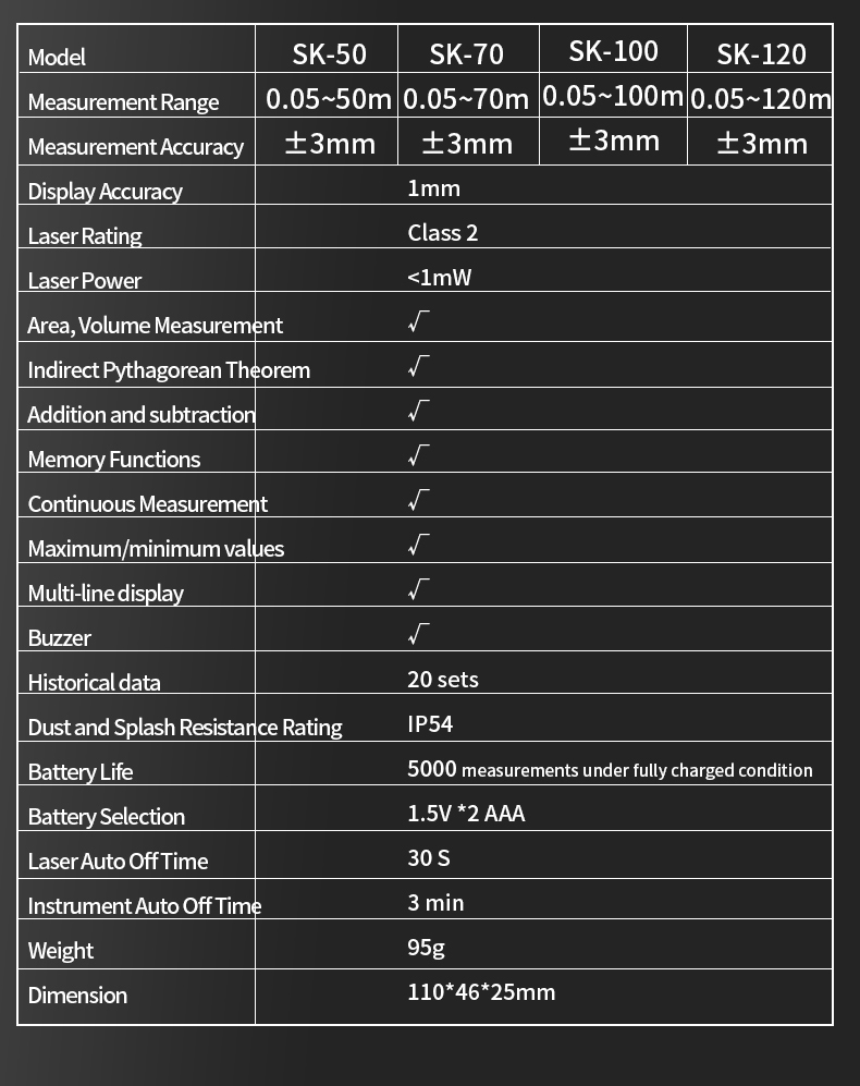 SNAKOL 3-in-1 High Precision L - Industrial Laser Tape Measure 评论和价格
