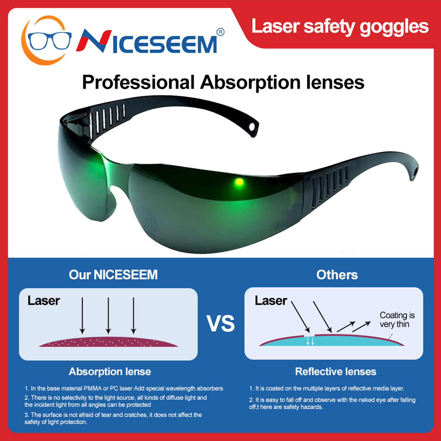 Lead Goggles Radiation Glasses - Laser Safety Goggles 评论和价格