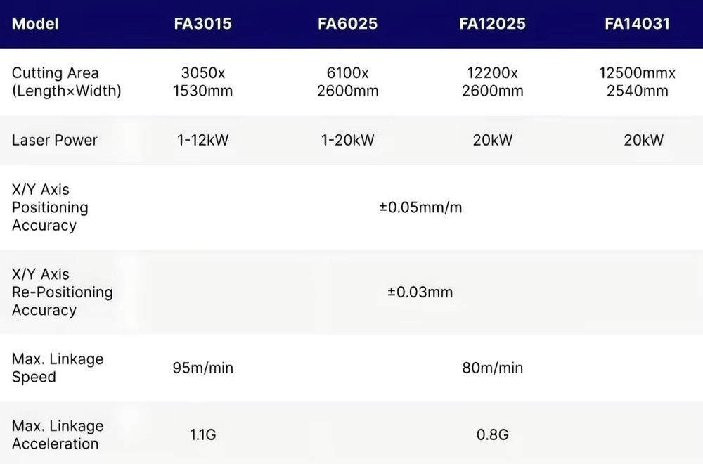 1500*3000mm CNC Fiber Laser Cu - Industrial Fiber Laser Cutting Machine 评论和价格