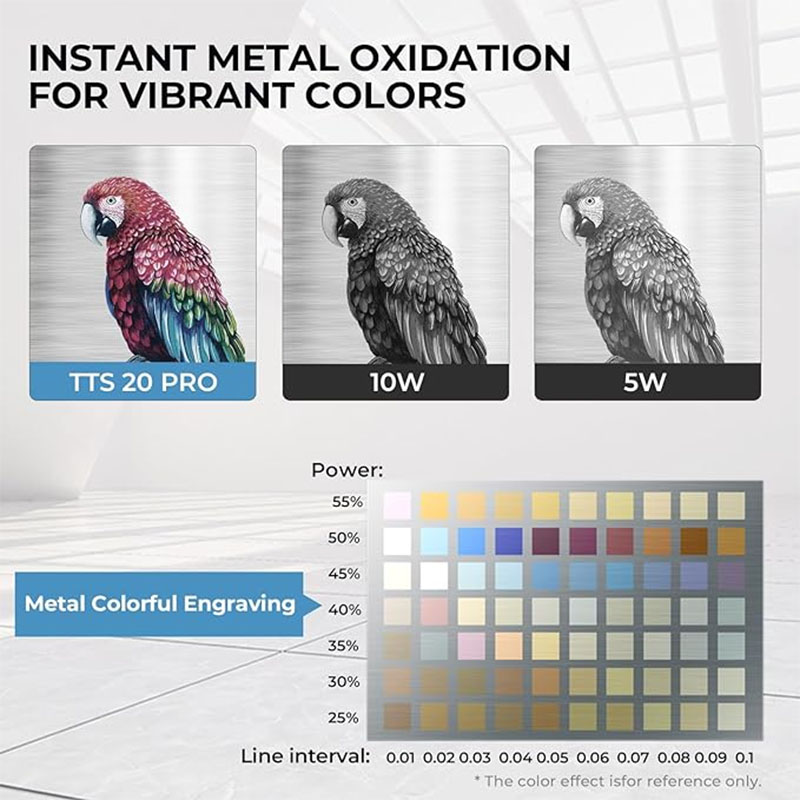 TWOTREES TTS-20 Pro 20W Metal  - Laser Engraving Software 评论和价格